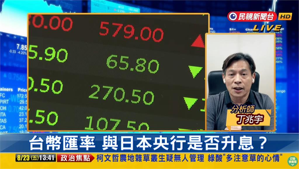 台股看民視/「半導體設備」強勢出擊!專家曝下週2看點:影響全球熱錢流動