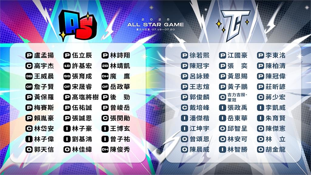 中職明星賽一小時完售!破7萬人齊聚大巨蛋 預計將加開外野2樓 中職/明星賽開賣一小時全數完售!破7萬人齊聚大巨蛋預計將加開外野2樓區域