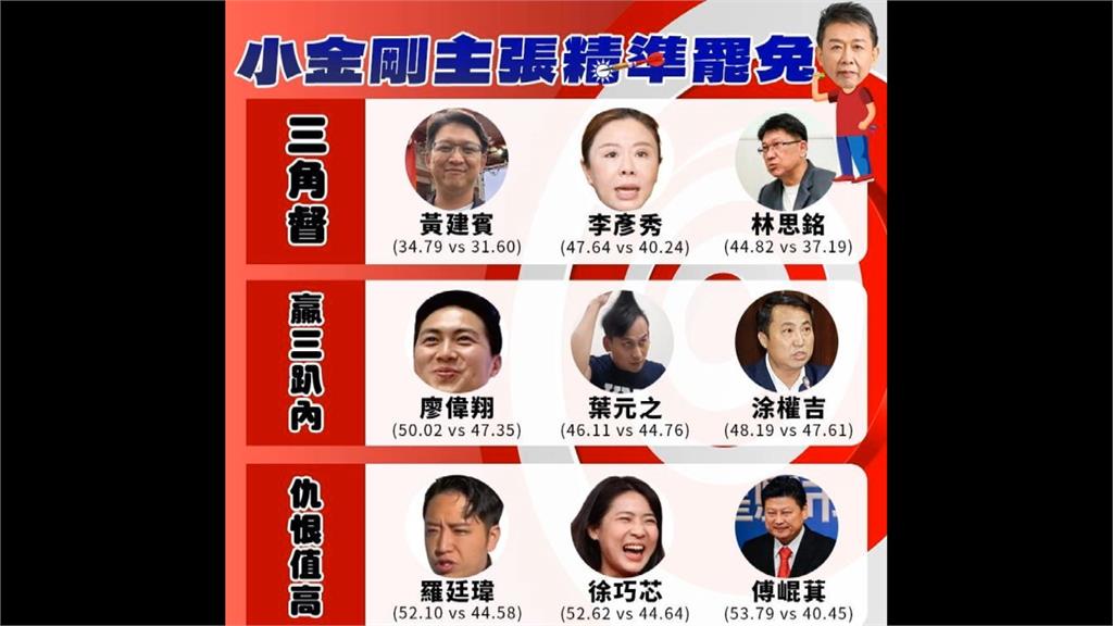 怕罷免潮？傳國民黨盼整併預算至200案　綠委提「精準罷免」