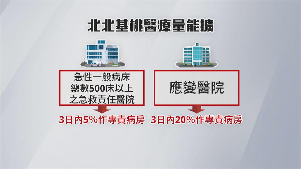 輕症分流新制! 集檢所、防疫旅館 改2人1室
