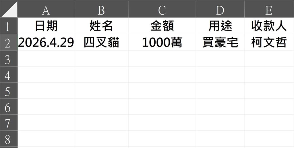 柯文哲、黃國昌「賣帥臉」宣布募款千萬！四叉貓酸：笑看小草們繼續被收割