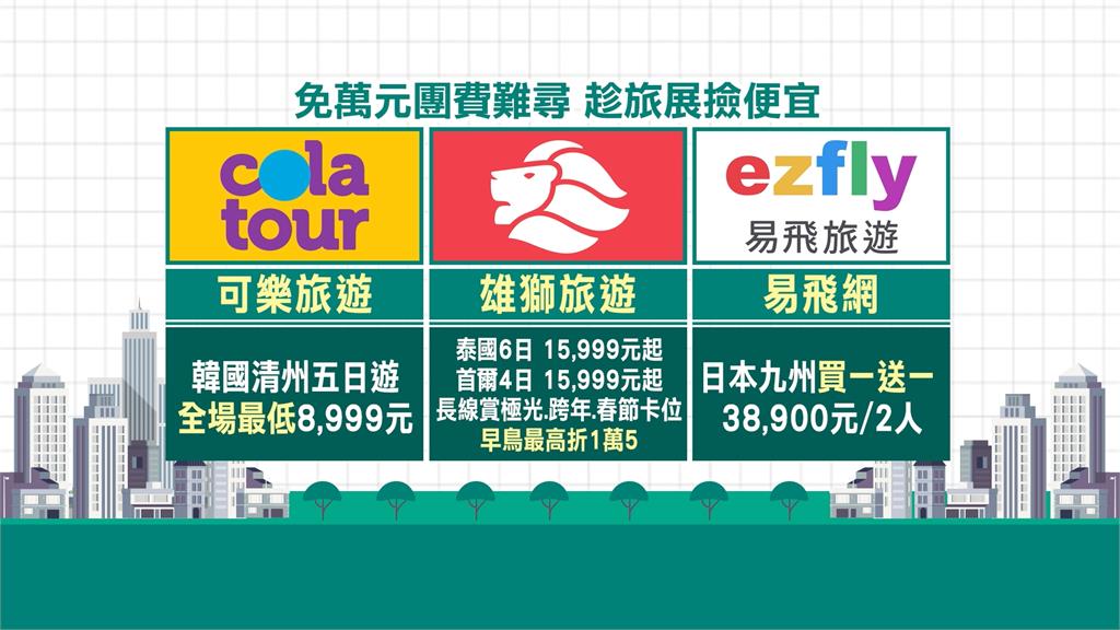 上半年規模最大旅展　週五盛大開幕
