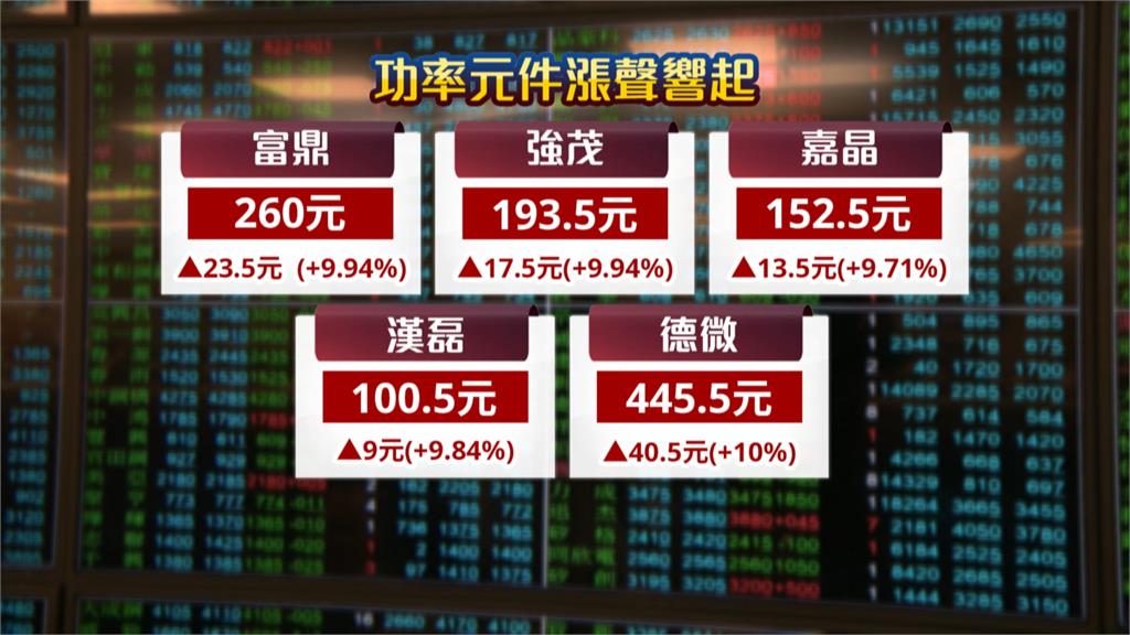 台股洗盤千點　險收47100點　股民昨獲利百萬　今功率元件續強