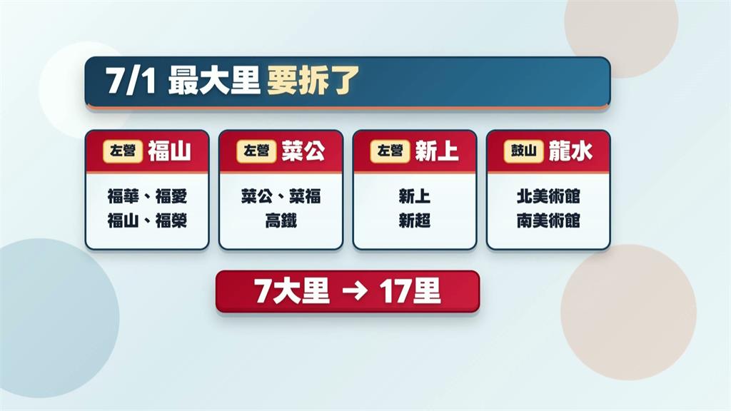  全國最大福山里確定拆分  七月起一拆為四里