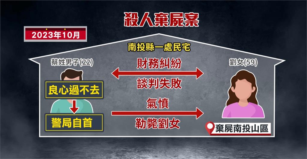 受不了良心譴責 22歲男自首「2年前徒手勒斃女子棄屍山區」