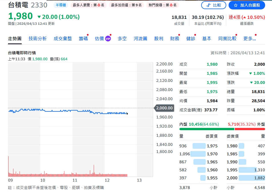 街口投信台股週報 美伊停火點火行情　AI記憶體＋CSP＋設備三大族群全面飆升