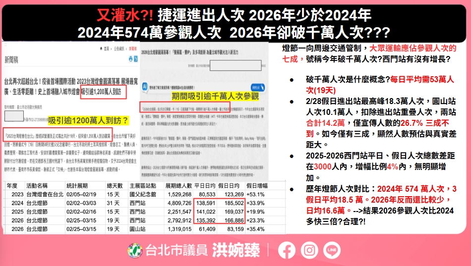 快新聞／蔣萬安在怕什麼？中國「泡泡瑪特」竟空降台北燈節　洪婉臻秀資料打臉北市府