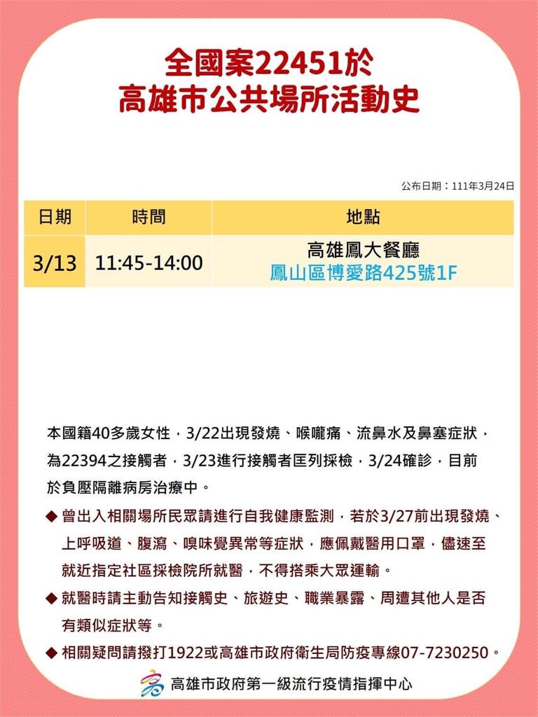 快新聞／高雄暴增13確診「多已打第3劑」　海量足跡曝光參加過婚宴、高風險縣市旅遊