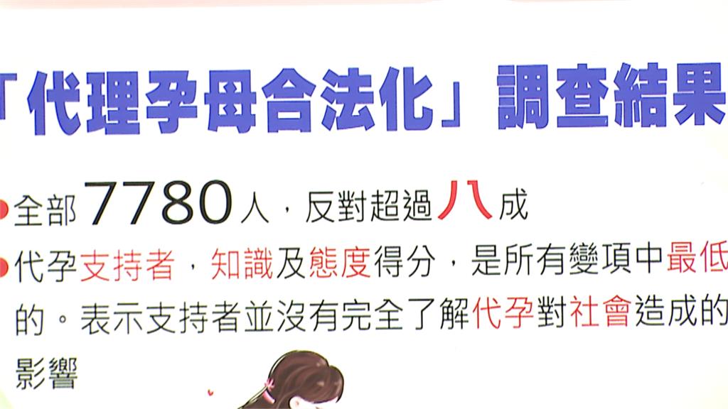 人工生殖法修法納代理孕母 婦團批:傷害婦幼權益