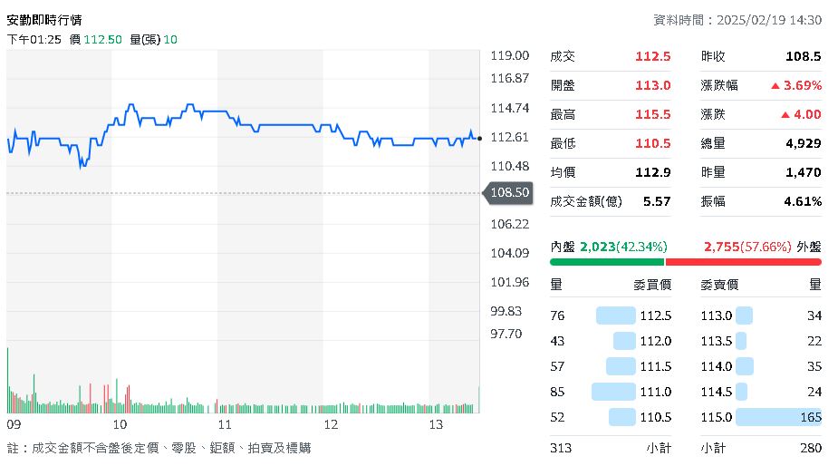 安勤聚焦AI醫療創新，參展HIMSS全球醫療會議