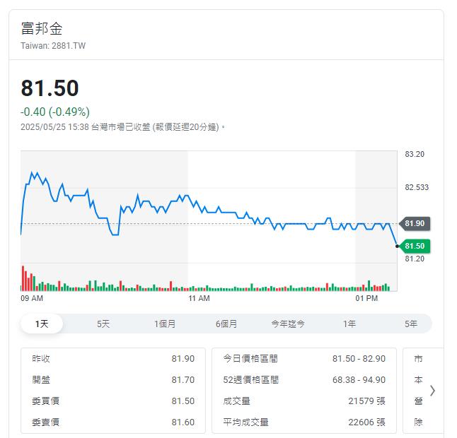 金融存股族看這裡 今年還原殖利率最高8.5%是它
