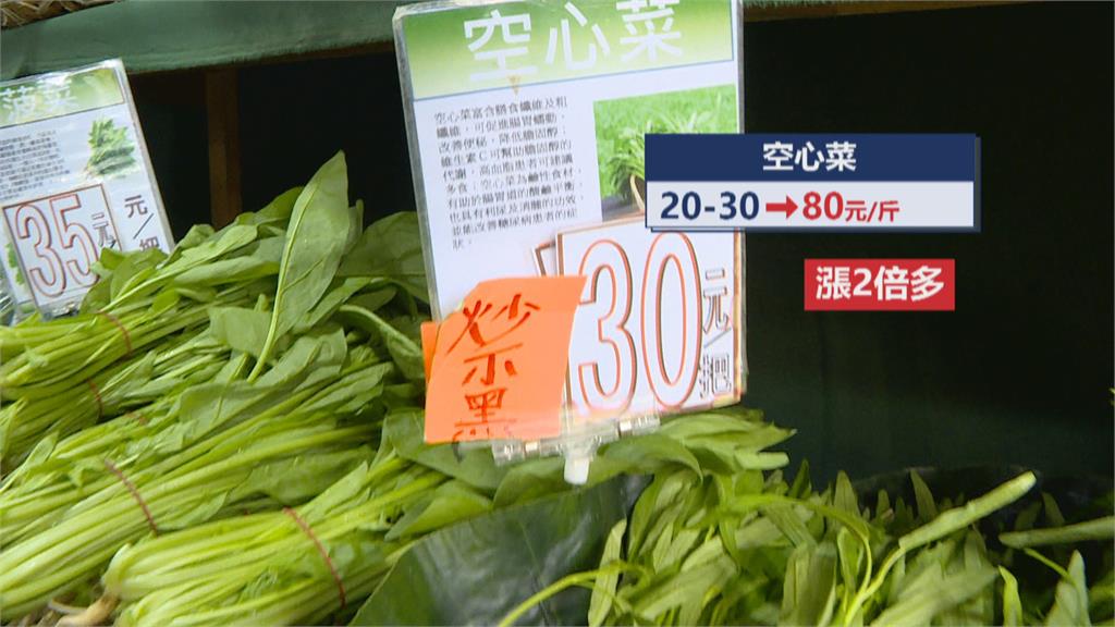 豪雨過境菜價飆！　「這些蔬菜」價格翻倍漲