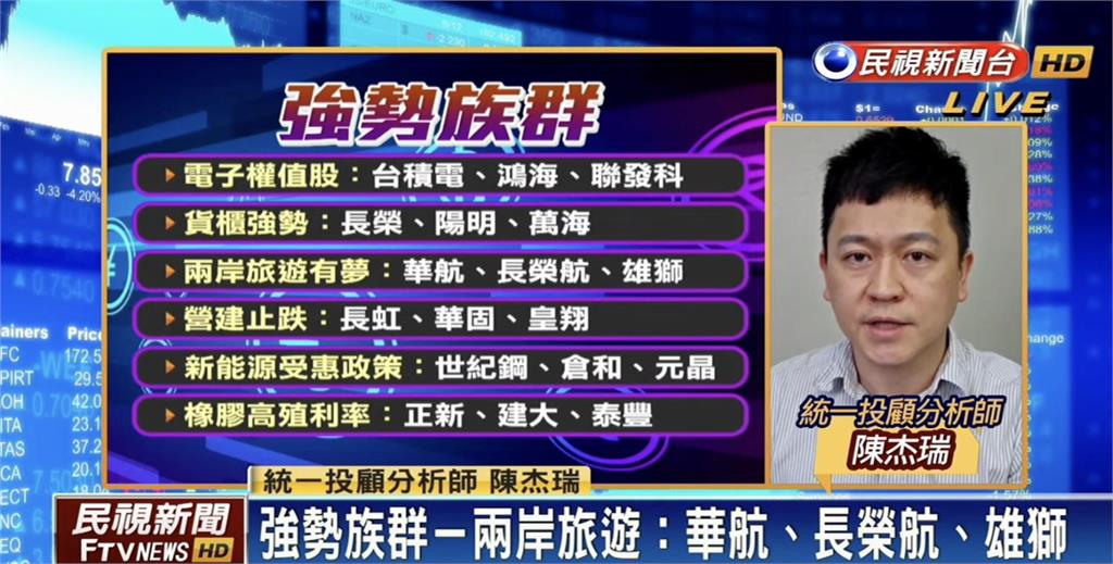 台股看民視/520行情倒數「2萬1新天價」箭在弦上!專家揭2族群可佈局