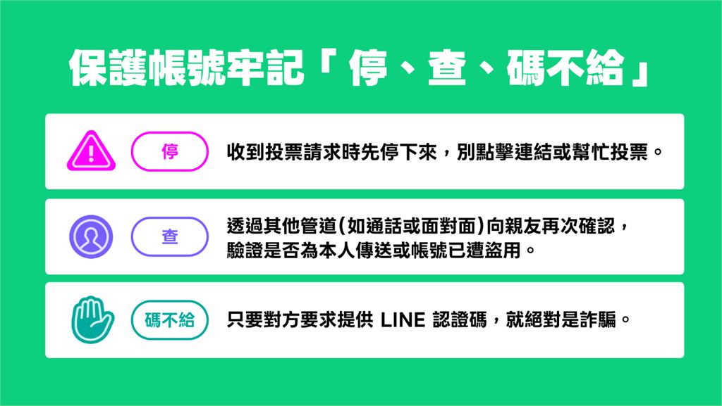 注意！「幫忙投票」是盜帳號陷阱 LINE 提醒「停、查、碼不給」防詐口訣