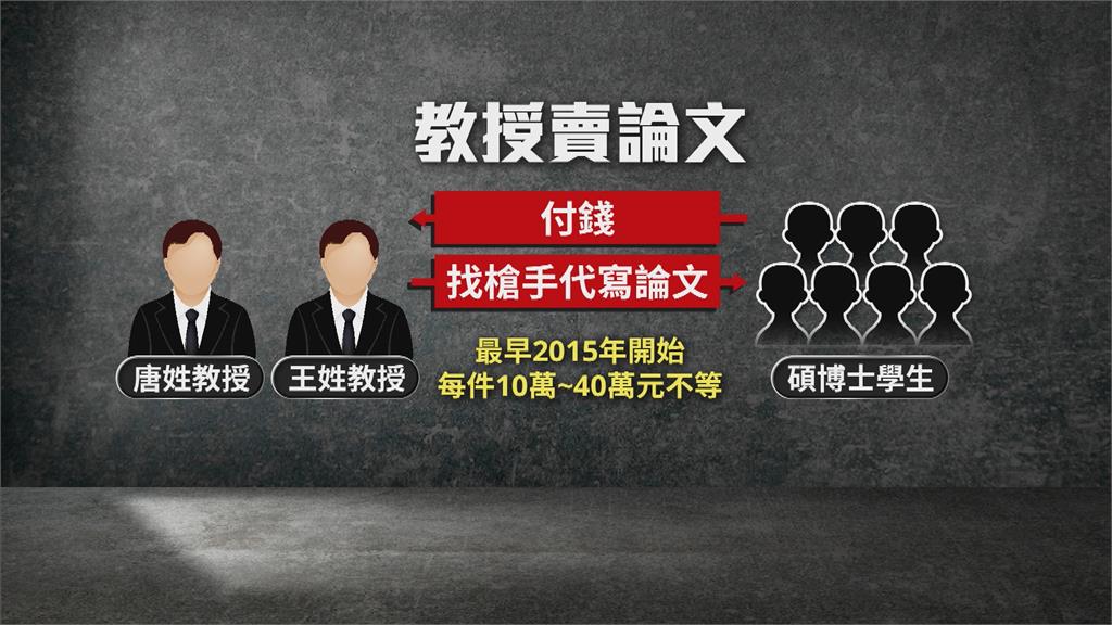 高科大教授幫學生找槍手代筆論文涉貪污 碩博士生交保