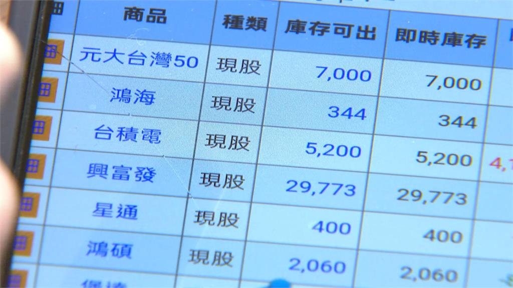 政府「狠」打房！　40歲包租公改抱股獲利逾5成