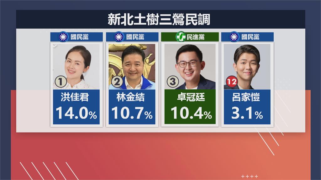 林佳龍親授戰旗力挺卓冠廷　一人當選兩人服務　洪慈庸喊"我願意"