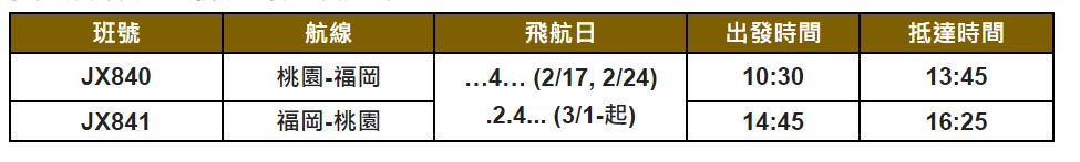 快新聞／星宇航空再添日本新航點「桃園－福岡」今開賣　2月17日起開航