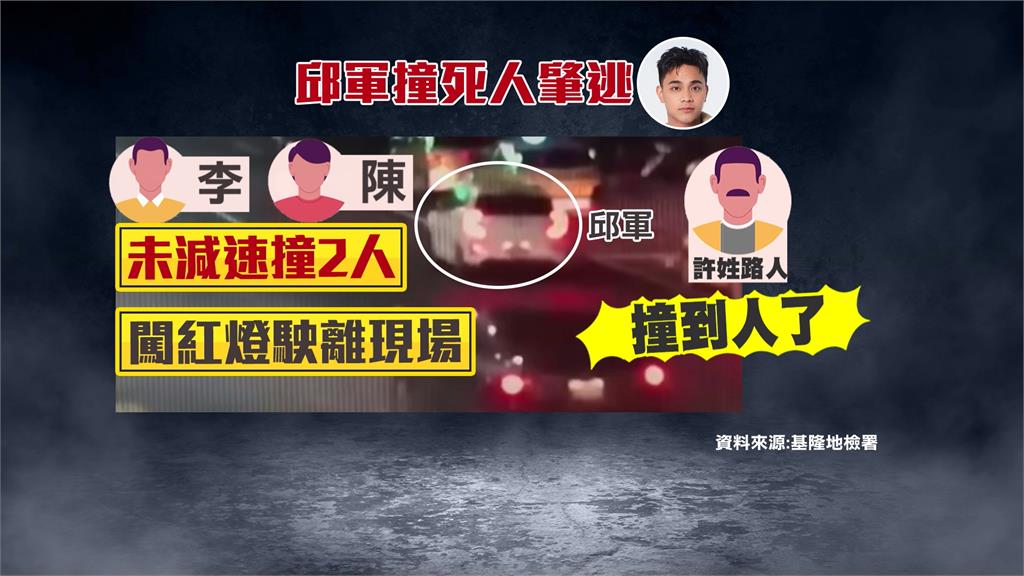 邱軍酒駕撞死人逃逸遭起訴! 檢方曝「喝大量生啤、小米酒」