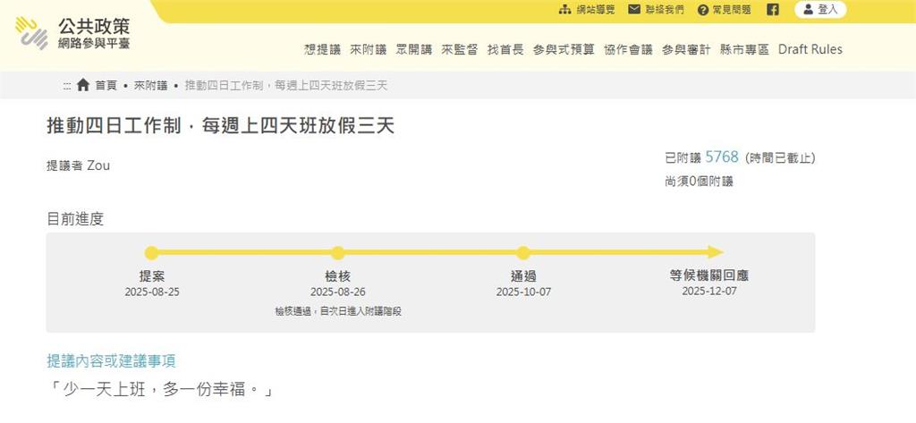 快新聞／勞動部研議「週休三日」有譜？民進黨團震撼表態了