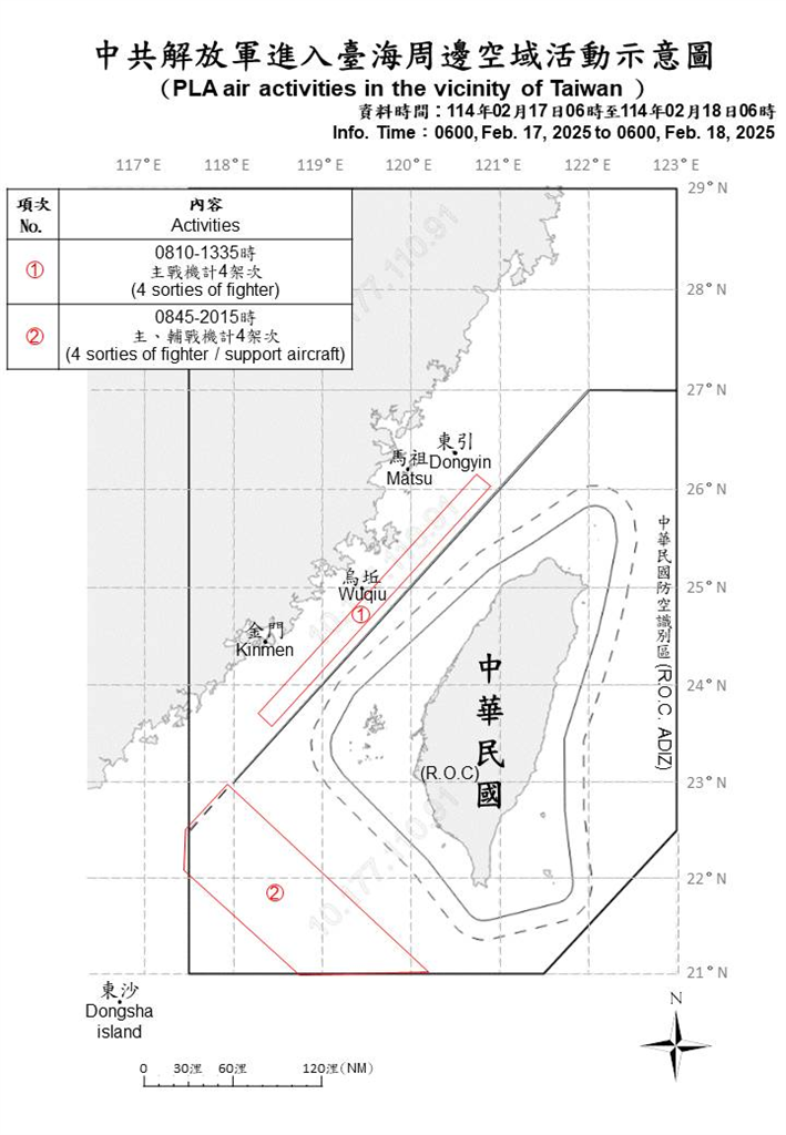 快新聞/中國再派17機艦、1公務船擾台 架次越中線闖西南空域
