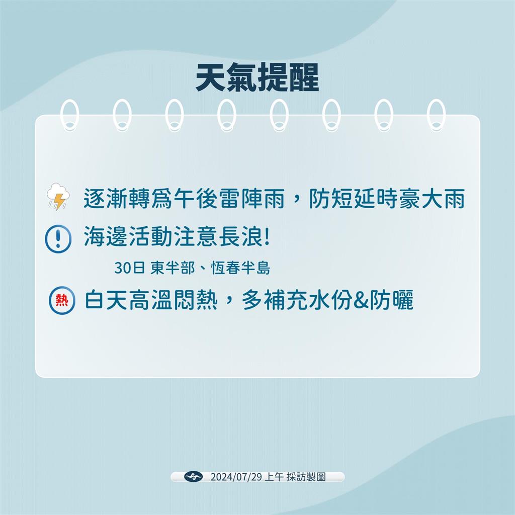 快新聞／今「2地」防午後雷雨　氣象署：週四起「這些地區」留意36度高溫