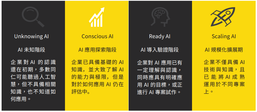 過度依賴AI好朋友恐致「認知萎縮」！專家呼籲其「負面影響」需迫切地被重視