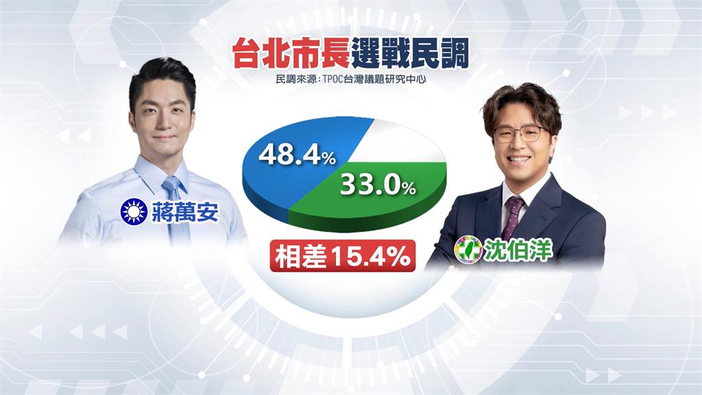 「羅東女婿」宜蘭助選遲到近1小時　蔣萬安：不知道這麼塞
