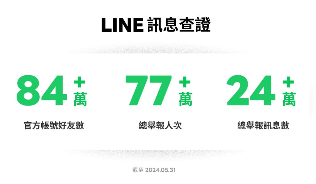 LINE、AI