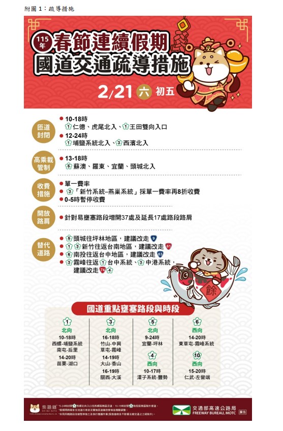 快新聞／早點上路！初五開工日「凌晨車流多2.9倍」　國道管制措施看這裡