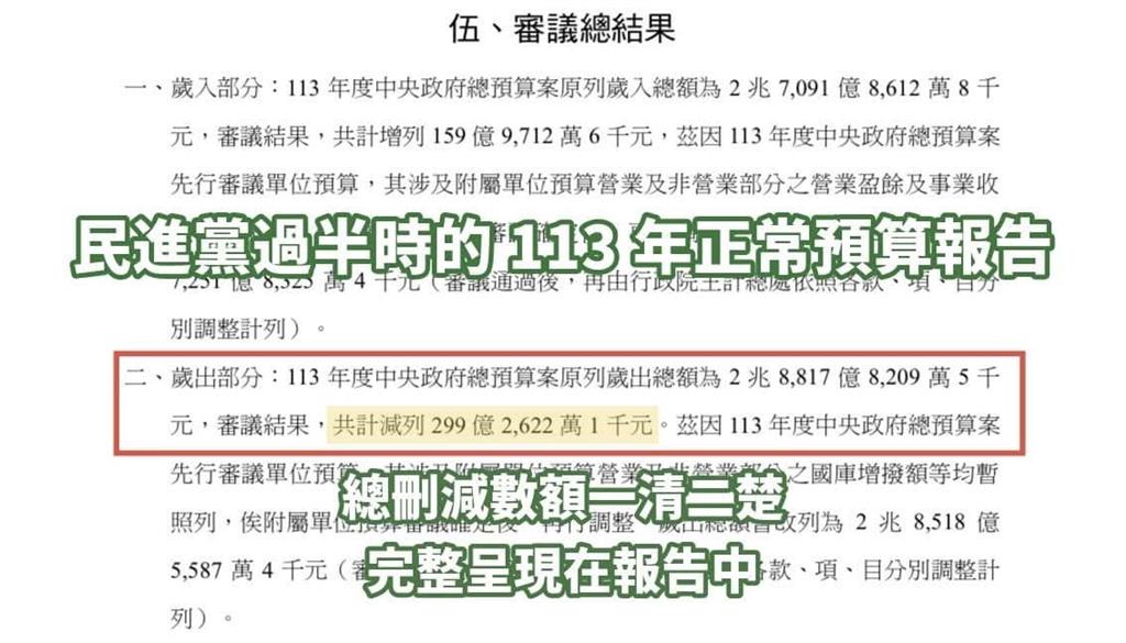 快新聞/藍白精美報告出來啦!總預算刪多少還是不知道 林俊憲對樹抱歉:印這些鬼東西