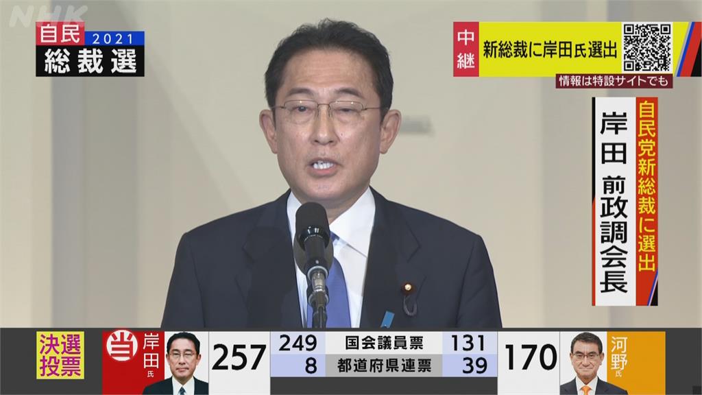 岸田文雄257票當選自民黨魁 將出任新首相