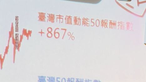 台美股市3月震盪劇烈 　ETF改吹避險風