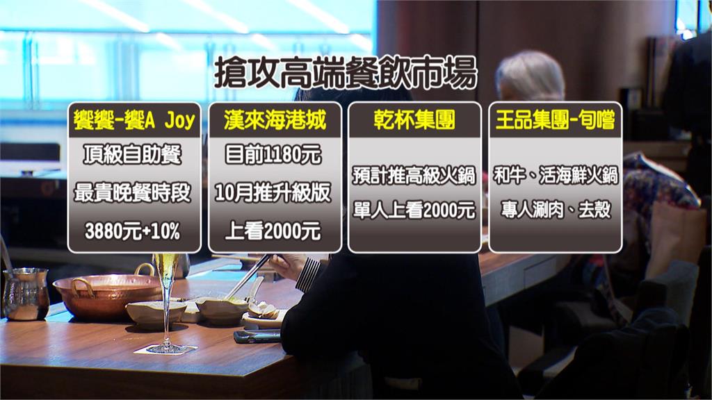 台灣人愛吃美食又愛嚐鮮　餐飲集團推高單價自助餐　單客4000元