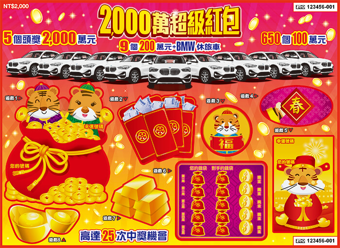 還有大獎!刮刮樂「百萬獎項」剩509個、「200萬+BMW」還有6組