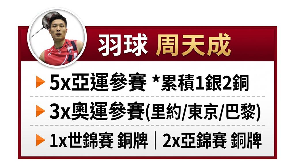 名古屋亞運點將錄21(影)/態度決定獎牌成色!五朝元老周天成「拚生涯首金」