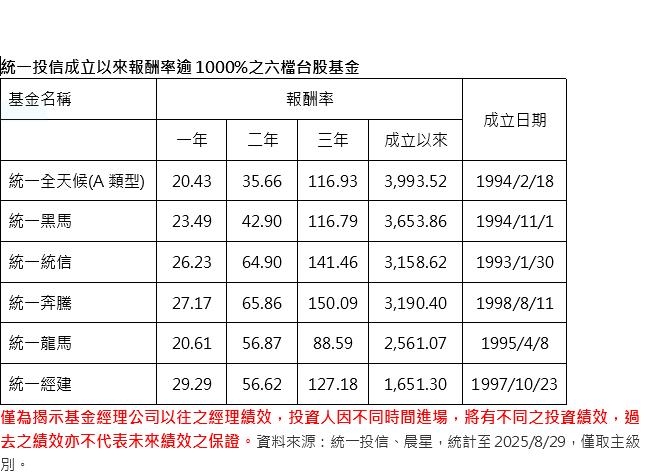 AI革命引爆供應鏈升級潮 台廠憑領導地位搶先機這六檔大賺1000%