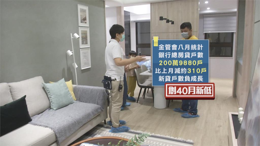 房貸量、新貸戶數下滑！創近5年同期最大衰退幅度　「提前還款」升溫！