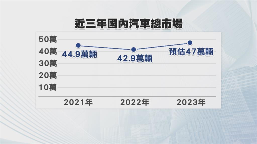 邁向少子化、高齡化 車廠看好未來小型SUV車市成長