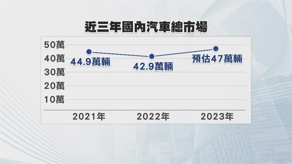 邁向少子化、高齡化　車廠看好未來小型SUV車市成長