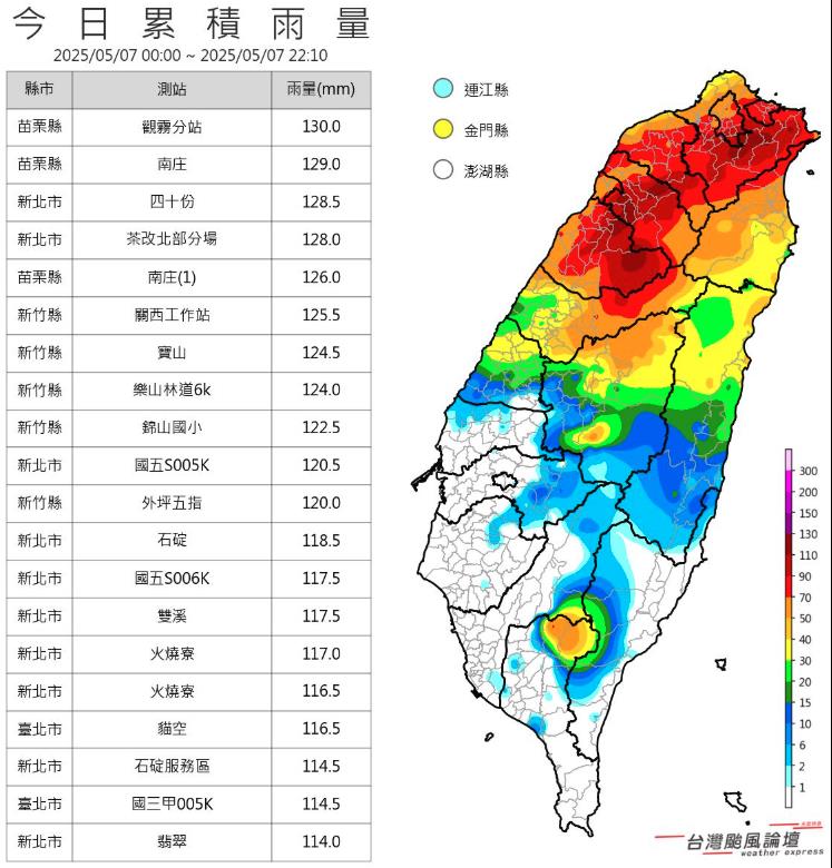 雨彈猛灌「北部一片紅」回穩1日又變天!鋒面雨彈「母親節報到」掃全台