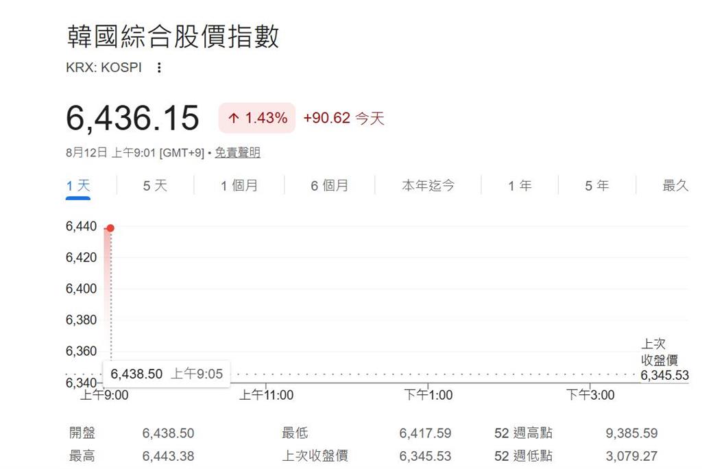 快新聞／