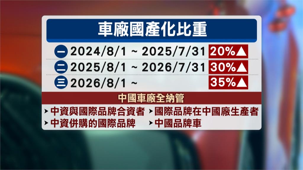 防中國車來台洗產地　國產化標準曝！經長：保護台車廠