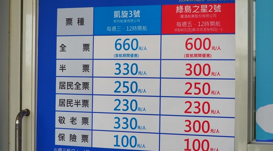 「藍色公路」促進海上觀光!!台東啟動「成功-綠島」新航線