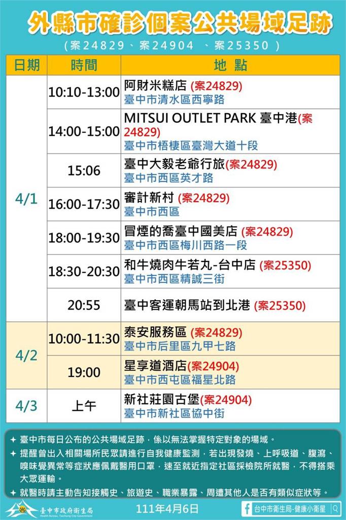 快新聞／台中最新足跡！ 阿財米糕、新社莊園古堡、審計新村入列