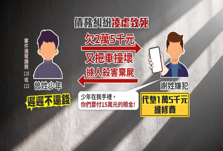 １７歲少年遭親戚夥同８人打死棄屍　生前最後身影曝光