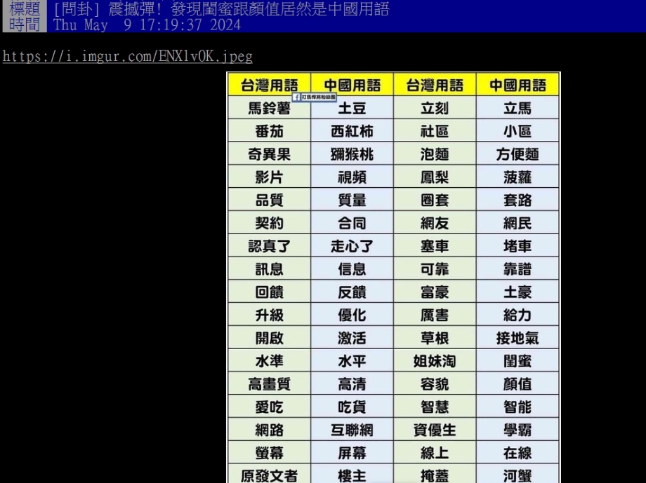 「閨蜜、顏值」全是中國用語！網曬「1對照表」衝擊全網：我很常用