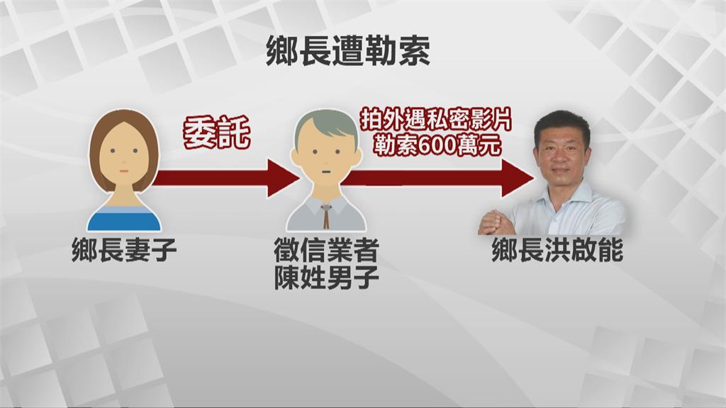 徵信業者抓鄉長外遇變勒索!扯出警也掛勾