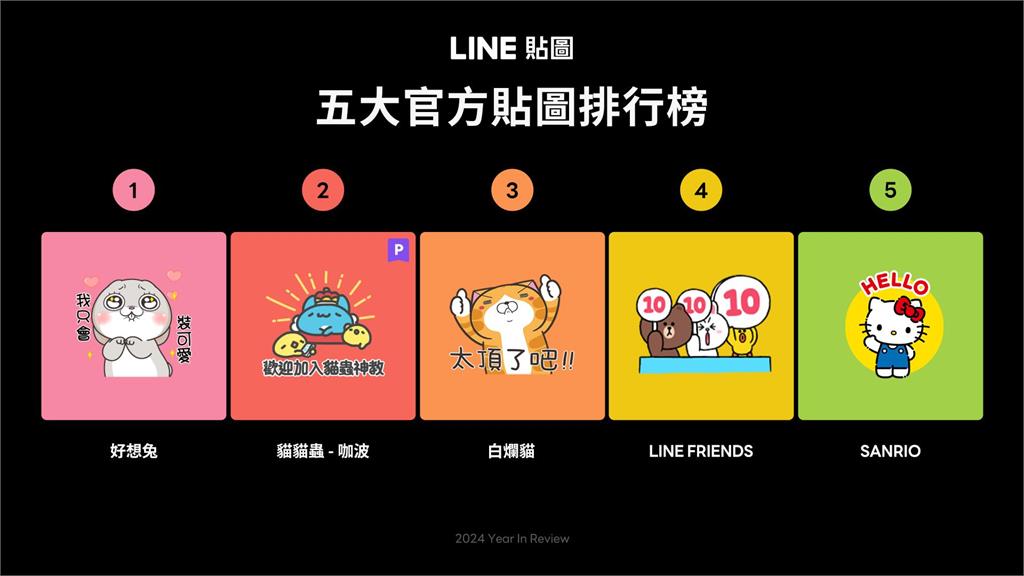 LINE年度貼圖回顧燃爆9天!神敷衍「3巨頭」狠霸榜網一片倒:我超愛