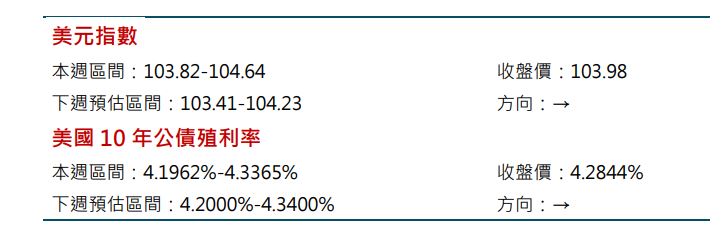 美國大選影響影響外匯走勢 全球走勢看這裡